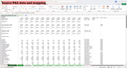 The Complete 3-Way Financial Modelling Course
